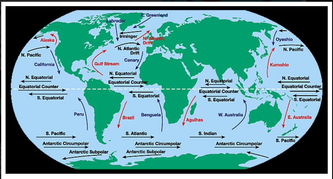 oceanic current